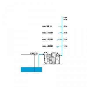 GARDENA domácí vodní automat 5000/5E LCD Comfort